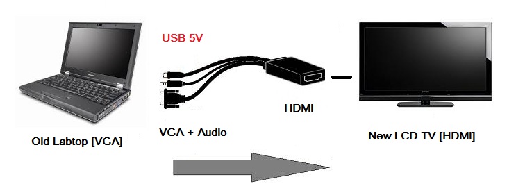 OC-H2VA_diagram