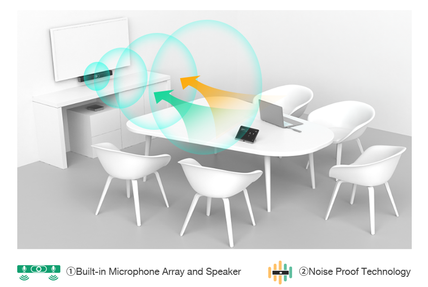 The Microsoft Teams UVC40 conference room device features noise cancellation to provide smooth, full-duplex communication.