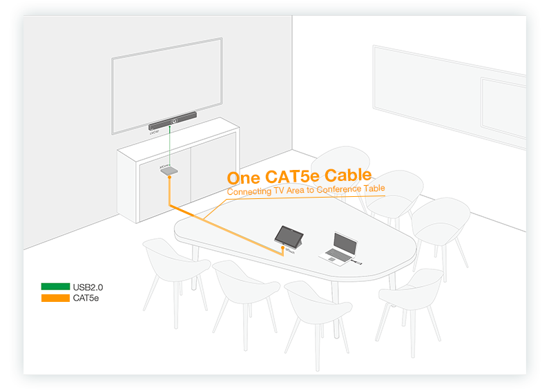 Yealink Microsoft Teams meeting room devices help IT admins reduce management time